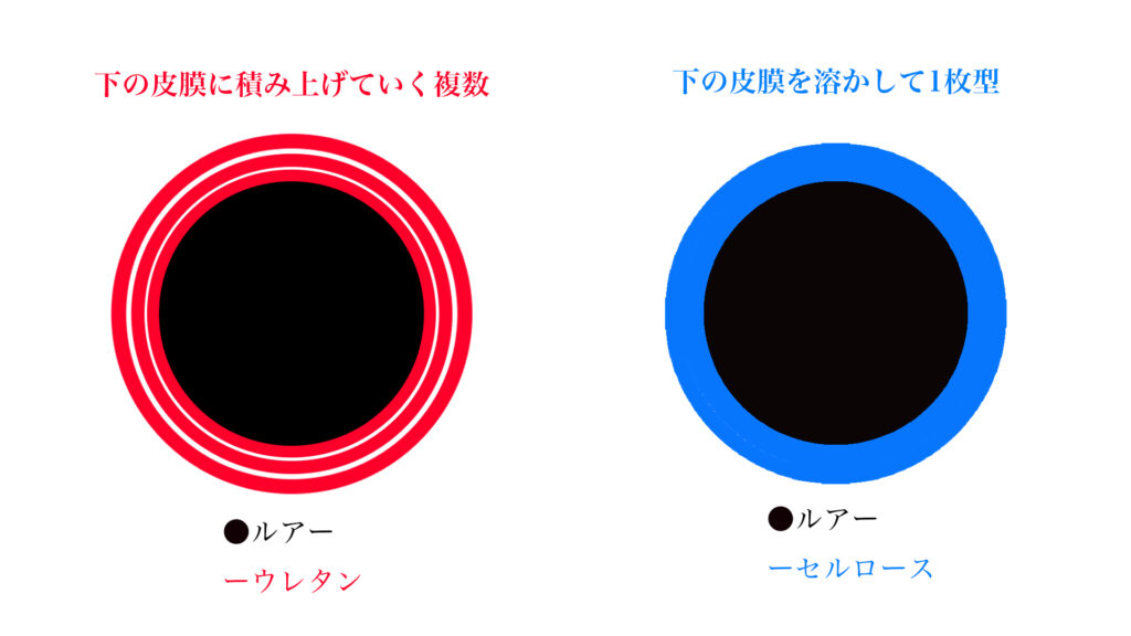 ルアーリペイント特別公開記事】トップコートの全てを教えます。 |